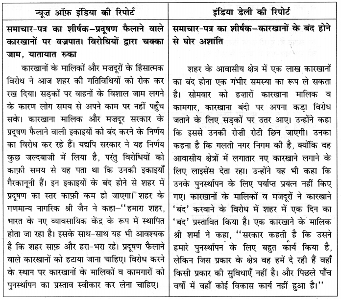 class 7 social science chapter 5 hindi medium
