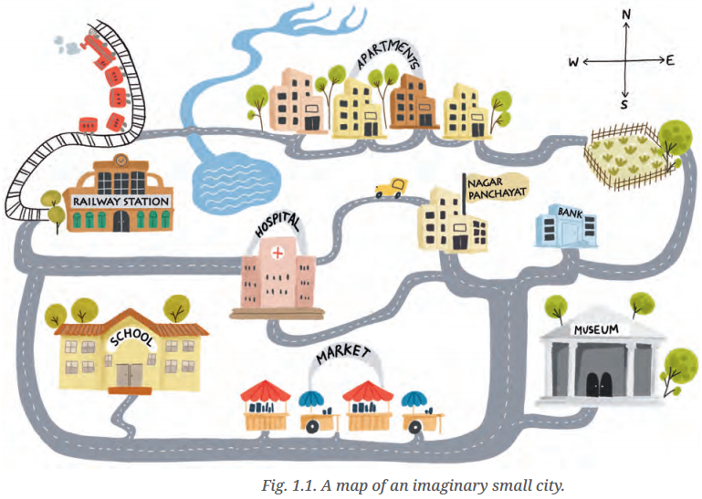 Class 6 Question Answer Social Science