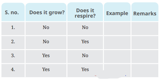 Ncert Class 6 Science Chapter 10 Question Answer Living Creatures